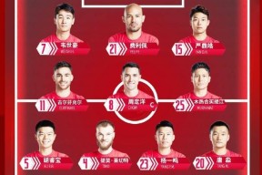 雷竞技在线 -国际比赛日成都蓉城调整名单以备欧冠，再遭质疑环节打磨，媒体盛赞，年轻球员得到机会的简单介绍