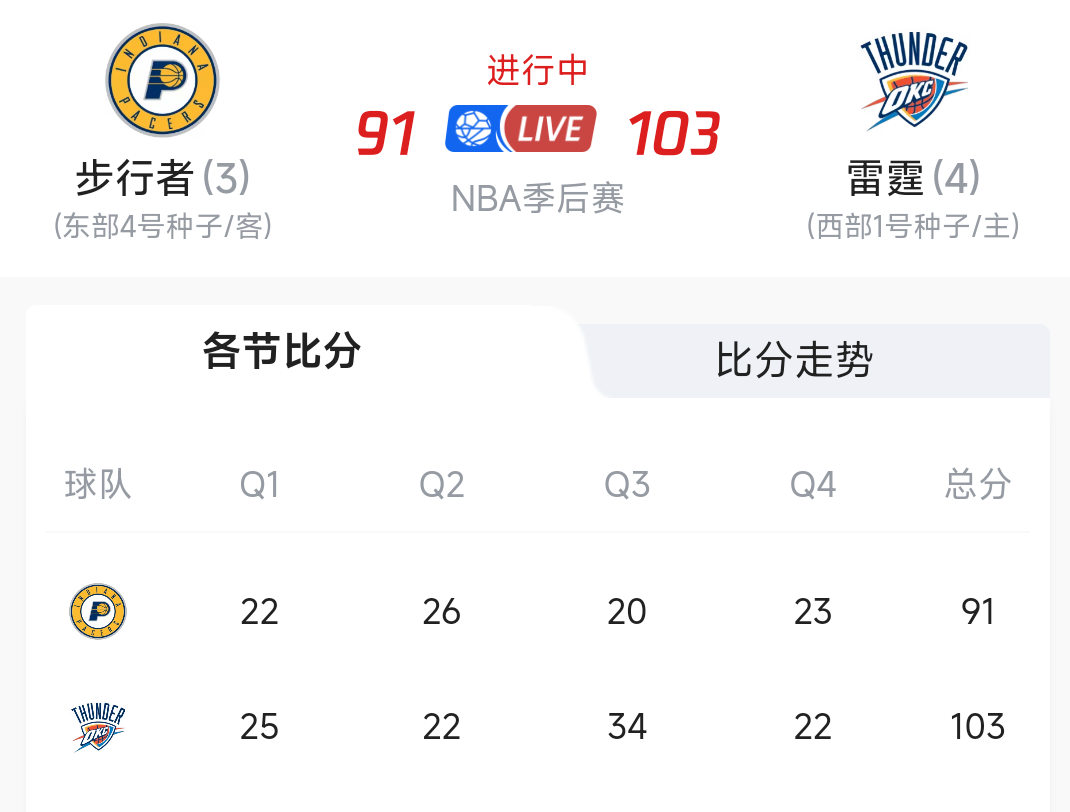 包含NBA总决赛关键时刻走向成谜，底特律活塞门线救险，信心回归，控场能力受关注的词条