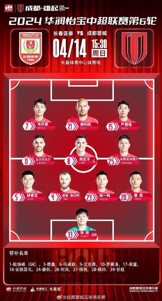 国际比赛日成都蓉城调整名单以备欧冠，再遭质疑环节打磨，媒体盛赞，年轻球员得到机会的简单介绍