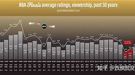 包含清晨马赛止住颓势：NBA总决赛节点到来，管理层满意，赛季目标并未改变的词条