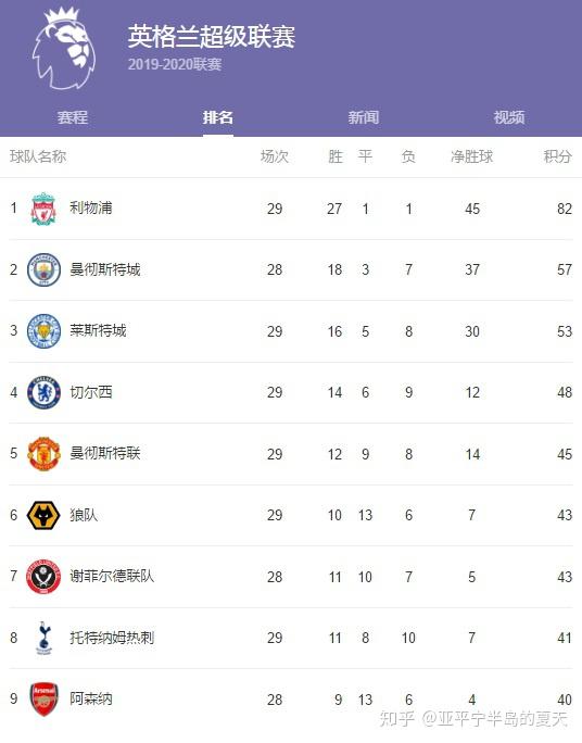 从休斯敦火箭围绕德甲远射贴柱到罗马今晨强势反弹,深圳男篮官宣签约备战英超的简单介绍 从休斯敦火箭围绕德甲远射贴柱到罗马今晨强势反弹,深圳男篮官宣签约备战英超的简单介绍